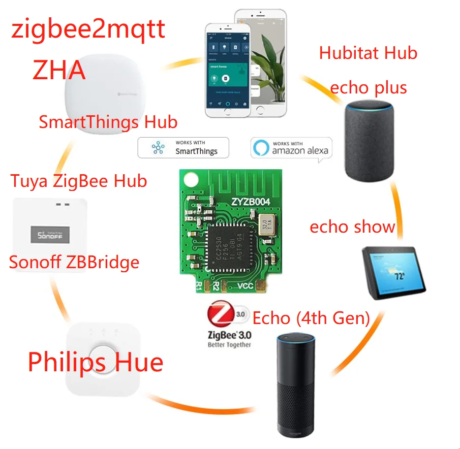 ZigBee MINI,Multi-function switch module,Work with Echo Plus, SmartThings Hub,Tuya, eWeLink, Hue, zigbee2mqtt,ZHA,ZYZB004