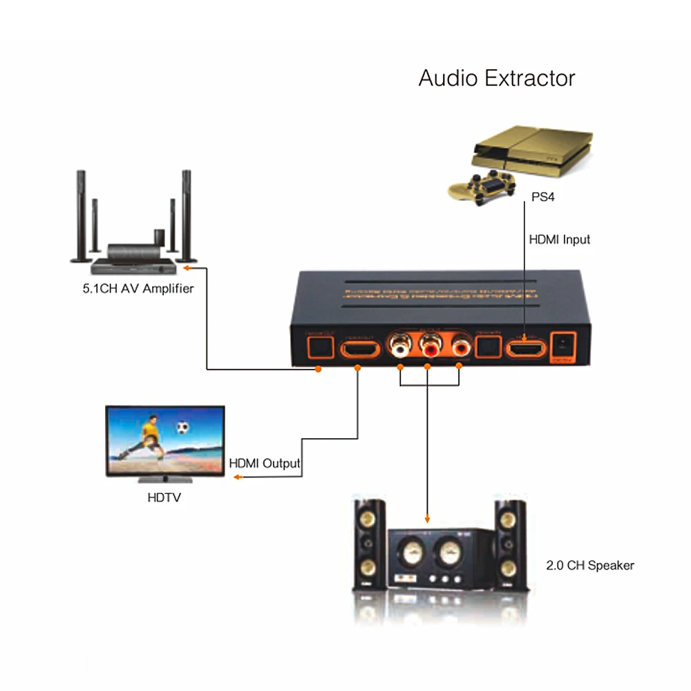 Extrator de áudio analógico compatível com HDMI, conversor incorporado conjunto EDID, controle 4K ARC IR, SPDIF coaxial, Digital5.1