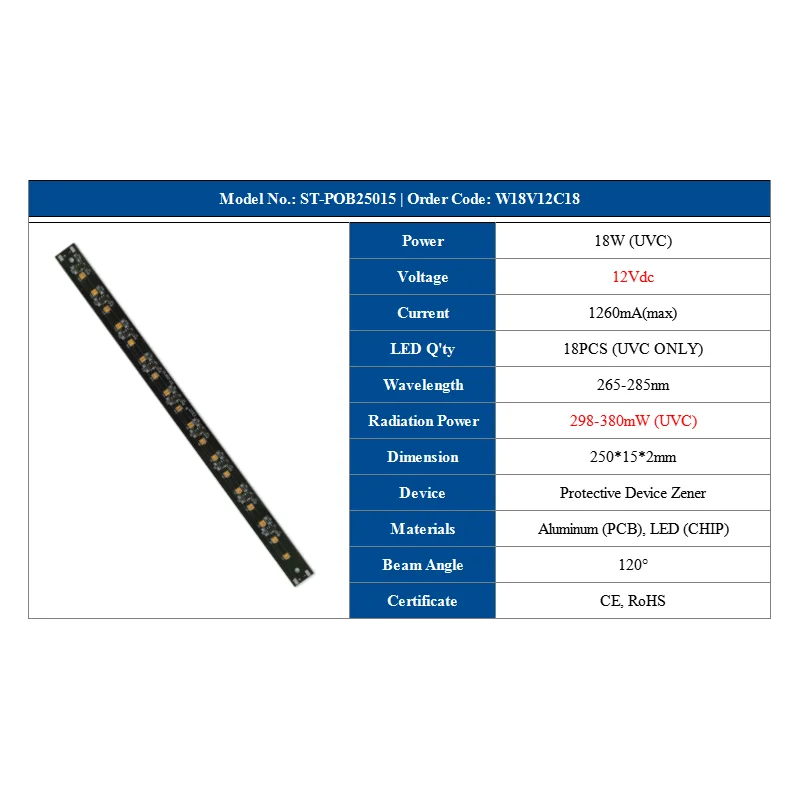Sumtang High Quality 130-480mW 12V 24V UV Light Strip 265nm-285nm 8W 18W 24W UVC LED Stick Module for Disinfection Equipments