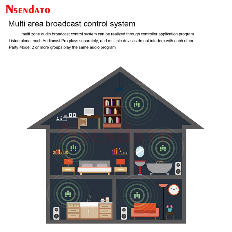 Audiocast-adaptador inalámbrico Pro M50 para DLNA Airplay, receptor de transmisión de Audio y música multihabitación para Spotify Tidal, Wifi, Bluetooth 5,0