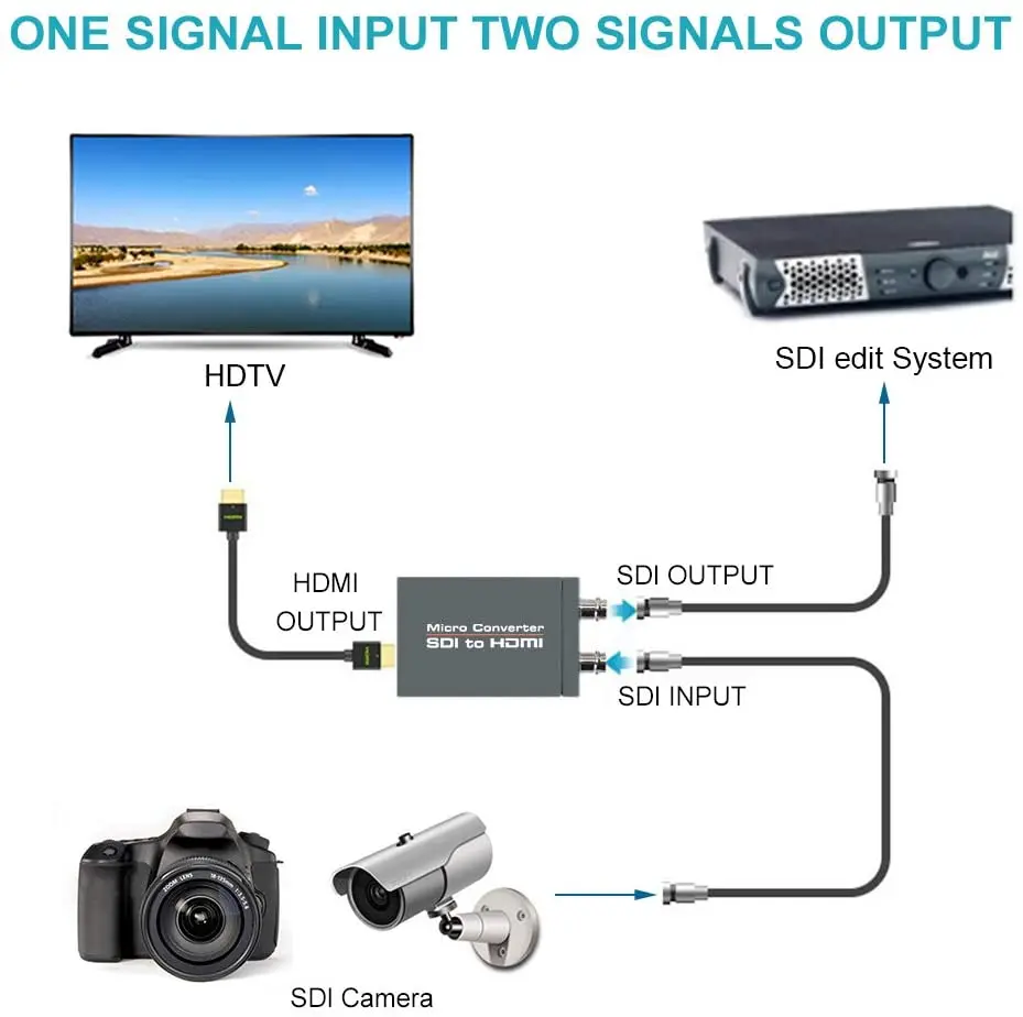 1080P مايكرو تحويل SDI إلى HDMI (مع امدادات الطاقة) 3G-SDI/HD-SDI/SD-SDI لتحويل HDMI محول SDI في HDMI خارج SDI Loopout