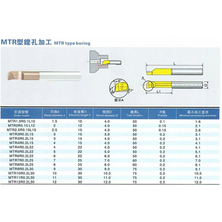 Chắc Chắn Carbide Nhàm Chán Cắt MTR MTR2 R0.1 L10 MTR3 R0.15 L15 MTR4 R0.2 L15 MTR5 MTR6 R0.2 L22 Lỗ Nhỏ lỗ Bên Trong Dụng Cụ Xoay