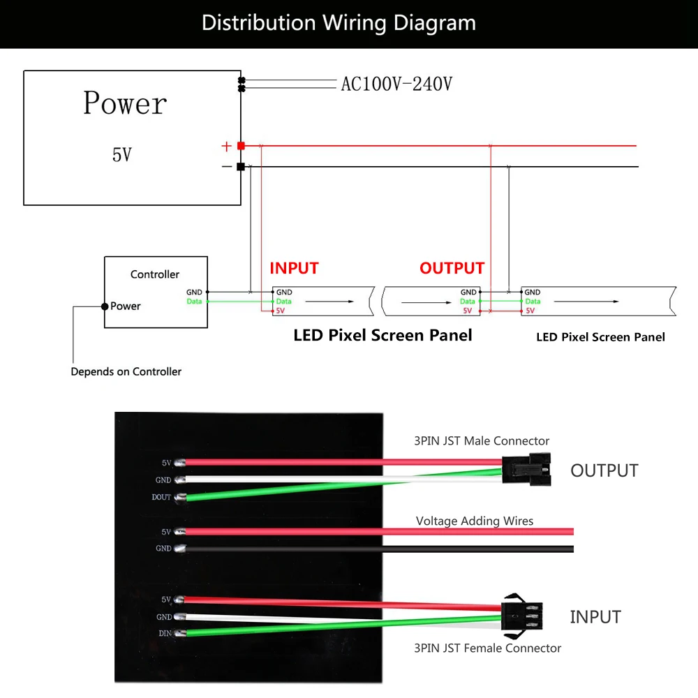 WS2812 LED Pixel Screen Panel Module Light With 14/17/21 Keys RF Controller RGB 5050 SMD Flexible Addressable DC USB 5V