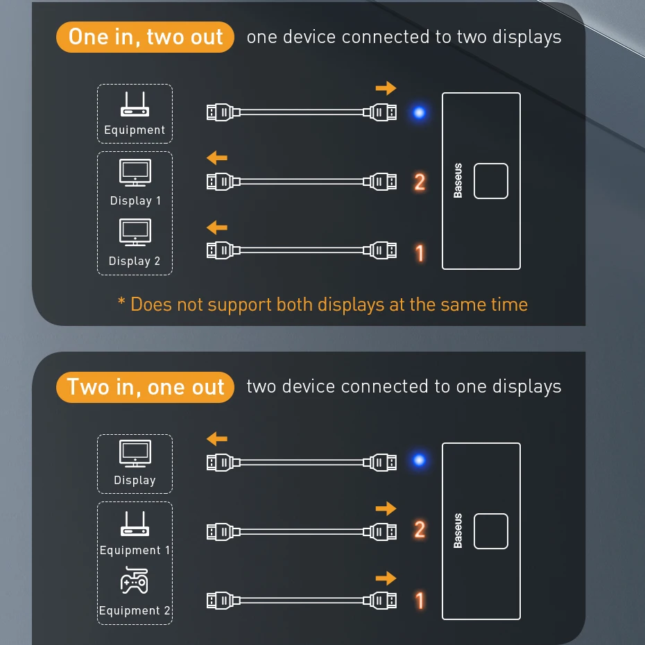 Baseus 4K HD przełącznik z wejściem HDMI, Adapter do Xiaomi Mi Box przełącznik HD 1x 2/2x1 dla PS4/3 TV, pudełko przełącznik 4K HD przełącznik