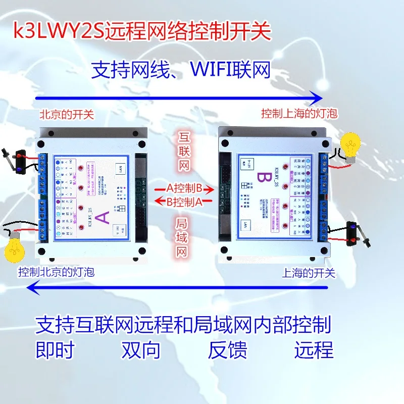 

k3lwy2s Internet remote control switch Ethernet relay Internet relay, network relay