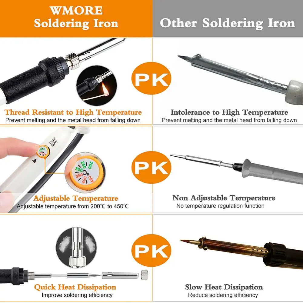 JCD 110V 220V 60W Electric Soldering iron 908 Adjustable Temperature welding Solder iron tool With soldering iron stand cleaner