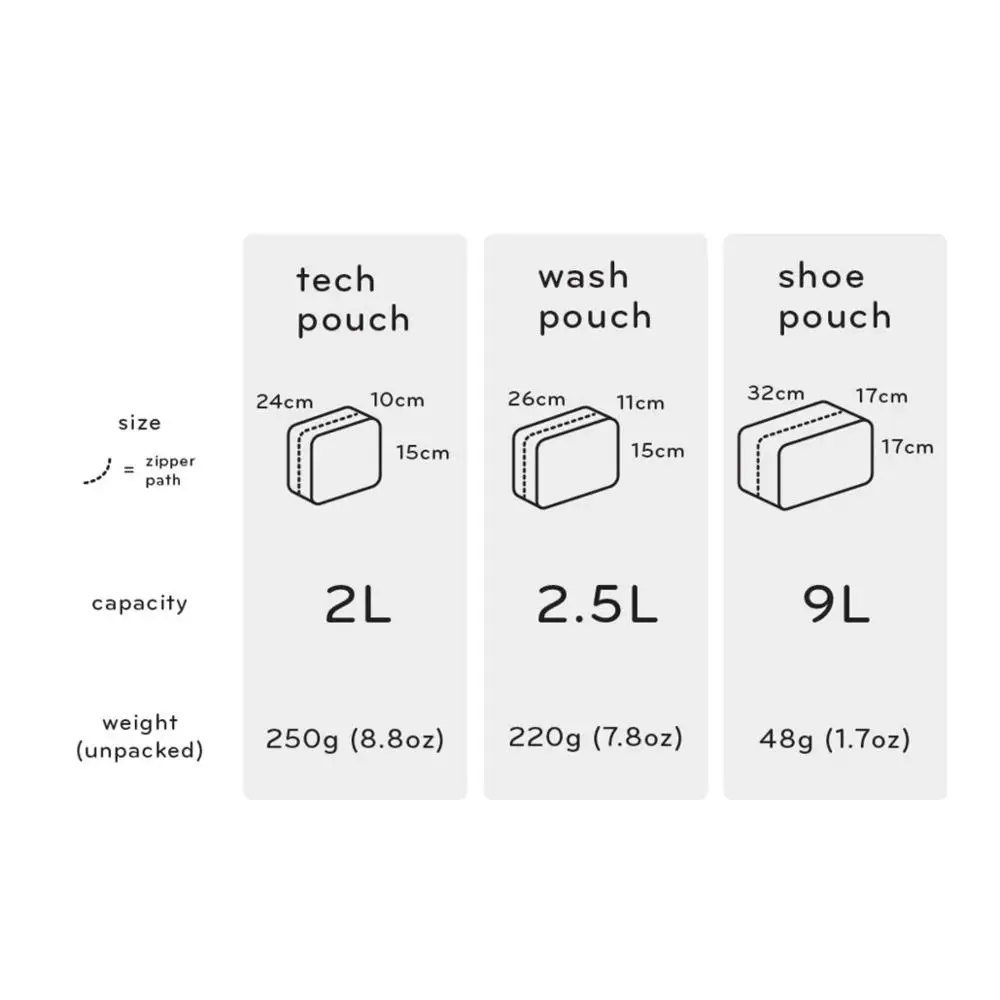 피크 디자인 TECH POUCH 21 디지털 보관 액세서리 가방, 전자 케이블 전자 액세서리