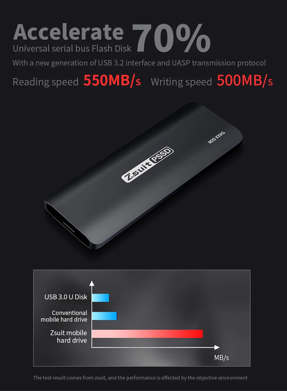 

External Ssd 128GB Portable Solid State Flash Drive PC HD Externo Hard Disk Drive USB3.2 Is Applicable To Notebook Computer SSD