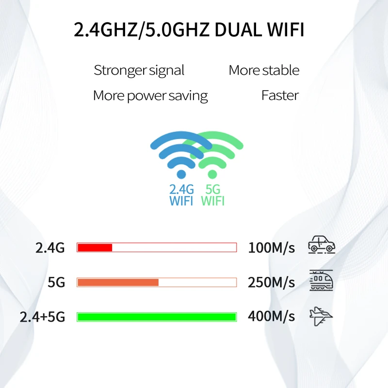 S9 MAX Amlogic S905X3 Android 9.0 TV Box 2.4G Wifi 6K 4K Media Player 2G16G Smart Set top box 3D Video PK X96max plus