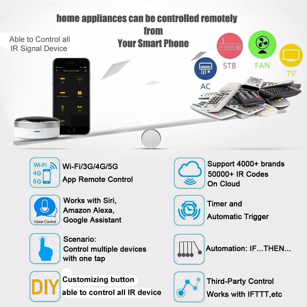Smart Life Universal Intelligent Remote Controller WIFI+IR Switch Automation Home Air Conditioner TV Google Assistant Alexa Siri