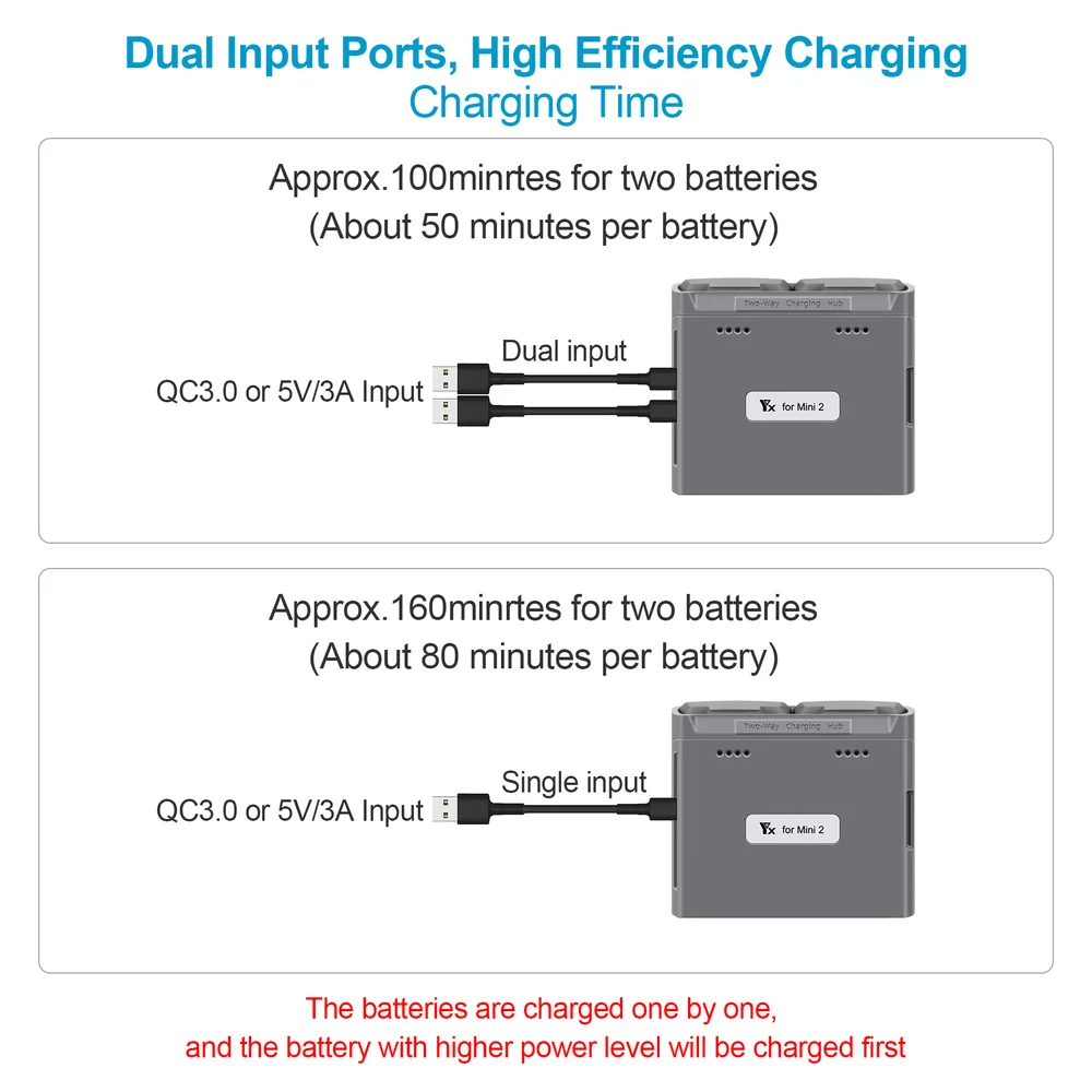 For DJI Mini 2/ Mini SE Drone Battery Charger Two Way Charging Hub Drone Battery USB Charger for DJI Mini 2/ Mini SE Accessories