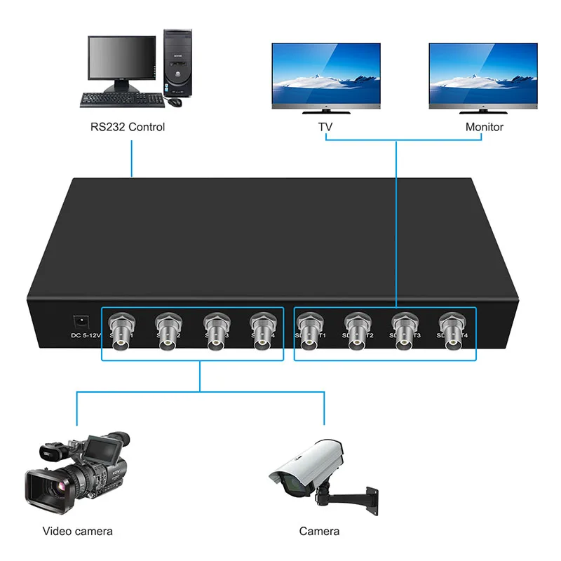 

Retail SDI Switcher 4x4 HUB SDI Intelligent Switch Extender 4 To 4 Converter for 3G HD SD Monitor Security Camera CCTV Video