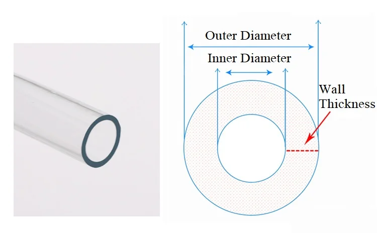 Mangueiras de plástico pvc transparente, 1/3/5m, tubo de bomba de água de alta qualidade 2 3 4 5 6 8 10 12 14 16 18 mm de diâmetro interno