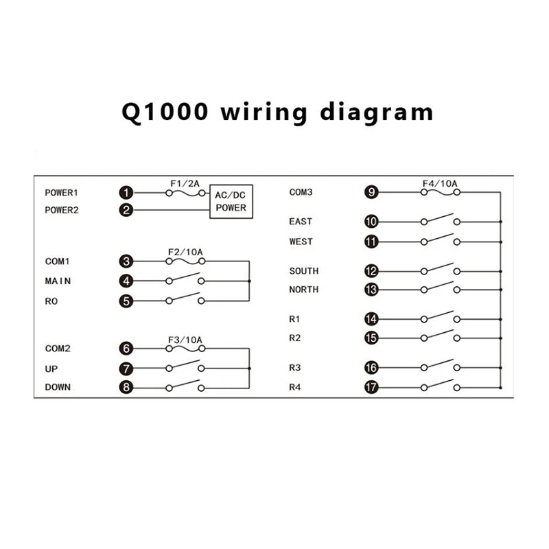 Q1000 Q1010 LCC Hydraulic Crane Waterproof Wireless Remote Control for Radio 433MHZ or 315MHZ Support Customization