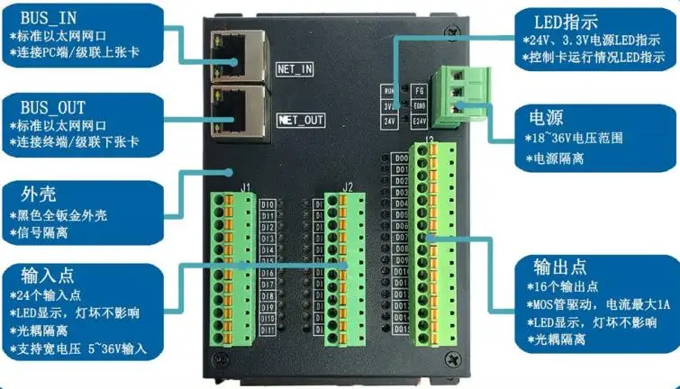 Multi-axis Motion Controller Industrial Ethernet PLC24 Input 16 Output IO Card