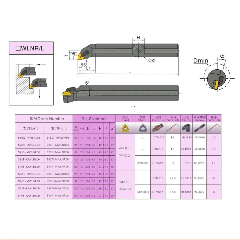 1 piece S20R-MWLNR08 S20R-MWLNL08 Internal Turning Tool Holder CNC Turning Boring Bar Carbide Blade Cutter Tool