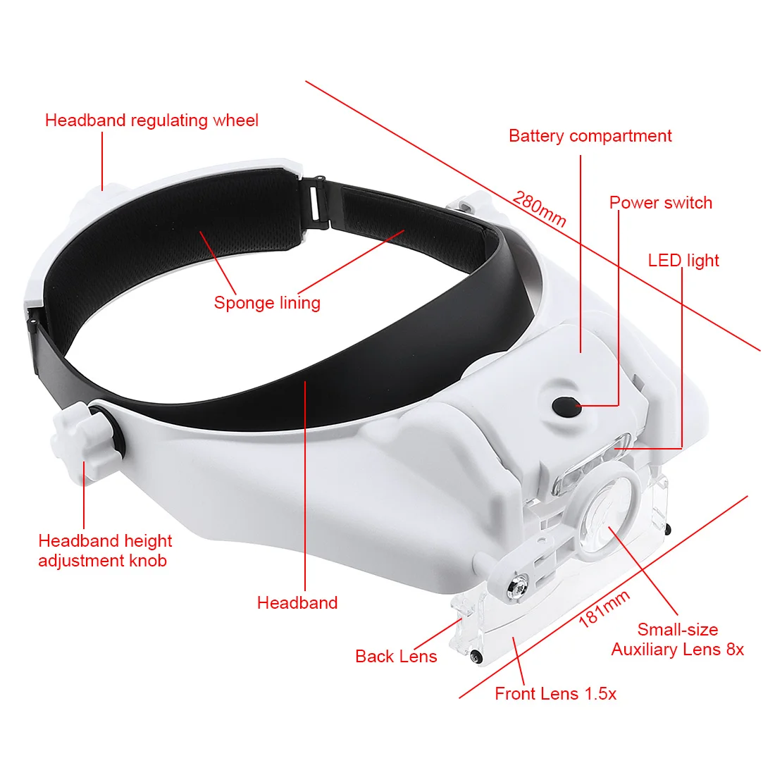 14.5X Headband Magnifier Eyeglass 15 Amplification Ratio Magnifi Glass Magnifying Lens  with 3 LED Light and 6 Lenses