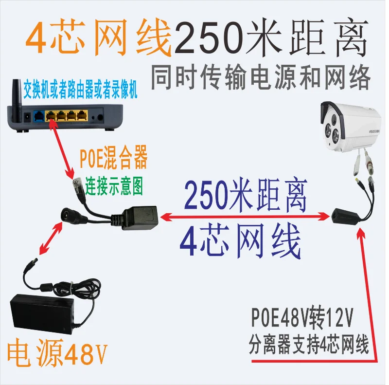 POE Splitter Power Receiving Module Supports 4 Core Network Cable 48V Splitter to 12V Monitoring