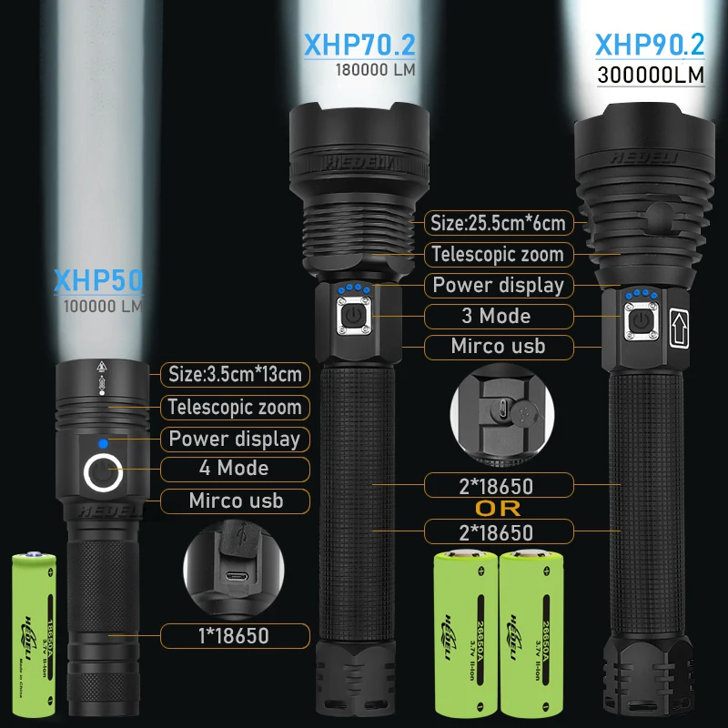 Super Bright XHP90.2 Most Powerful LED Flashlight USB Rechargeable Torch XHP90 Flash Light Hand Lamp 18650 Tactical Flashlights