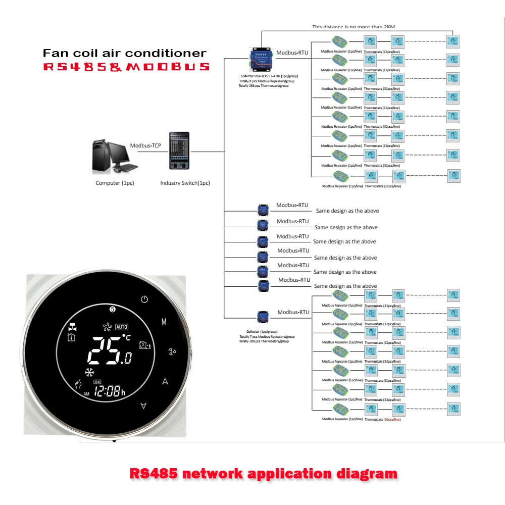 24VAC 95-240VAC 2p Fan coil thermostat Modbus RS485 RTU Digital display temperature controller for cooling or heating