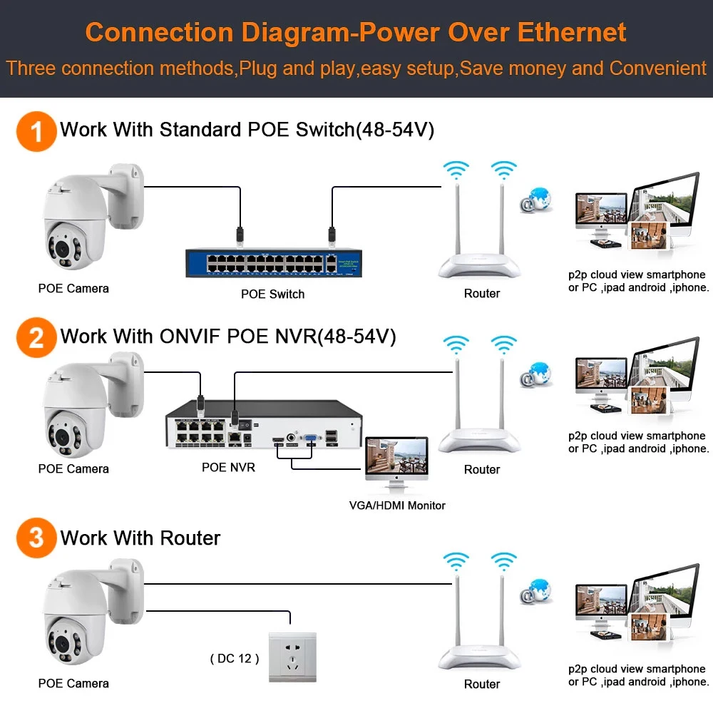 5MP POE PTZ IP Camera Outdoor Street Motion Detection Color Night Vision Two way Audio Video Surveillance Camera 2MP Home