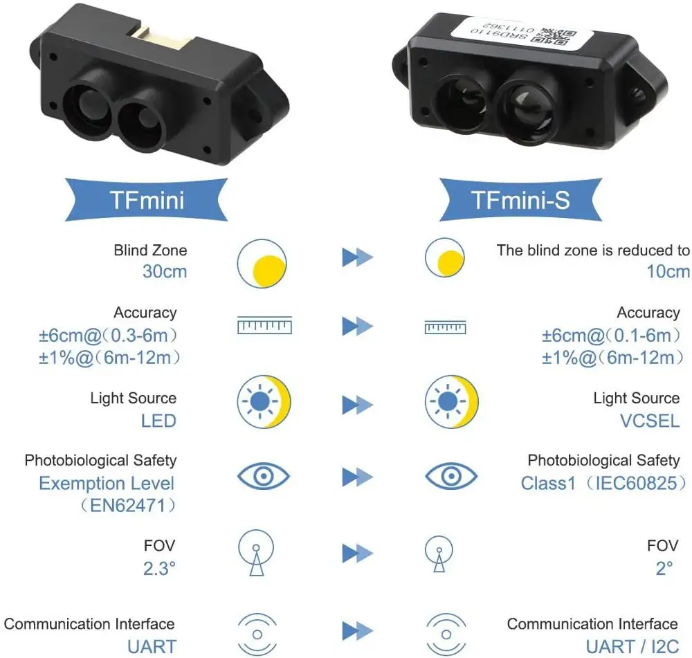 Benewake modul Sensor pencari jarak tfmini-s Lidar, modul Sensor pengukur jarak mikro titik tunggal UART & IIC 0.1-12m (versi Upgrade