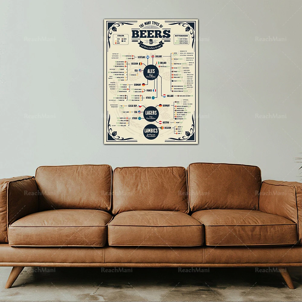 Different types of beer and their country of origin posters, beer map posters, beer lovers, drinking posters