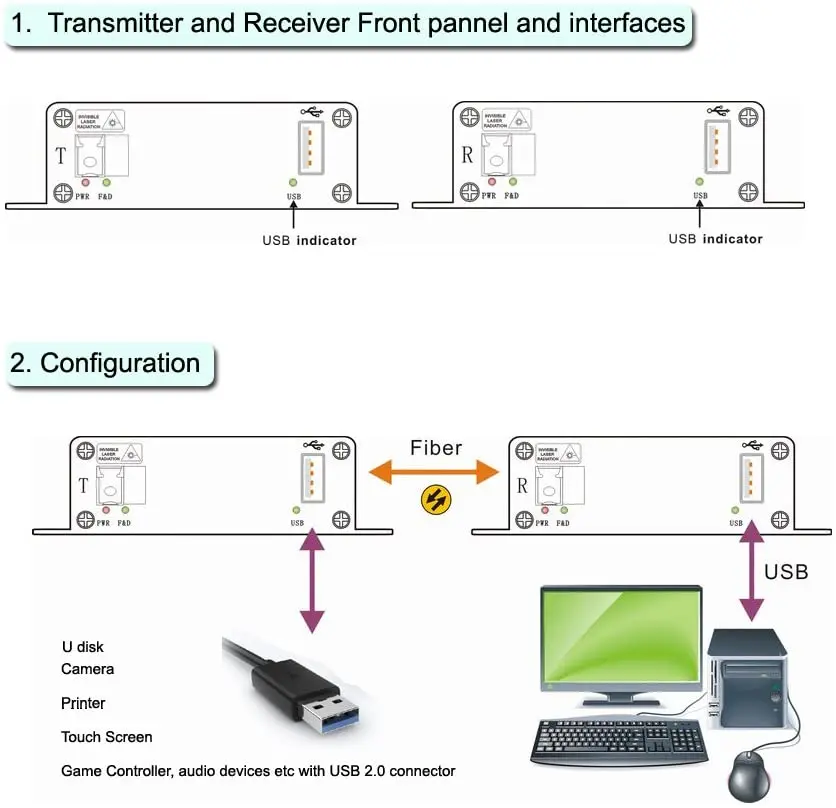 Imagem -02 - Extensor de Usb 250 2.0 sobre Fibra Óptica Conversor de Fibra Óptica Usb Simples lc 1.1 Metros 8pés