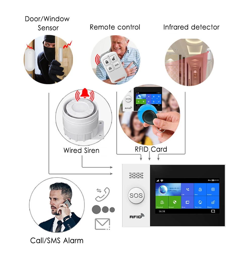 Imagem -05 - Pgst-sistema de Alarme Doméstico Inteligente Pg107 4g 43 Polegadas Wi-fi Segurança Tuya sem Fio Controle de Aplicativos Trabalhe com Alexa