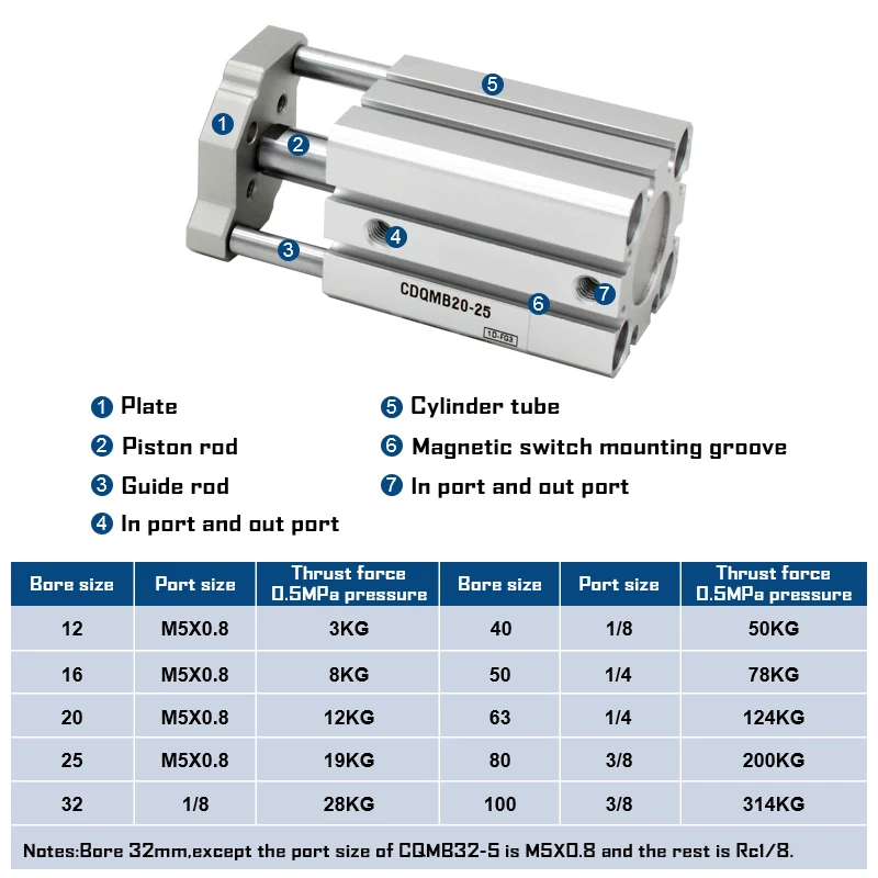 CQMB63/CDQMB63 Series Guide Rod Type Compact Cylinder bore 63mm stroke 5-100mm CQMB63-50 CDQMB63-75air cylinder