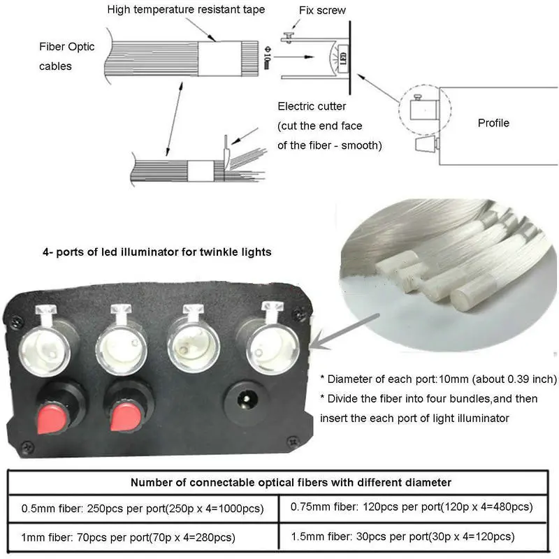 Kit de câbles en Fiber optique 2 en 1 + F/voiture, éclairage mural de plafond pour toit et maison, Source de lumière à moteur ciel étoilé 12V 8W