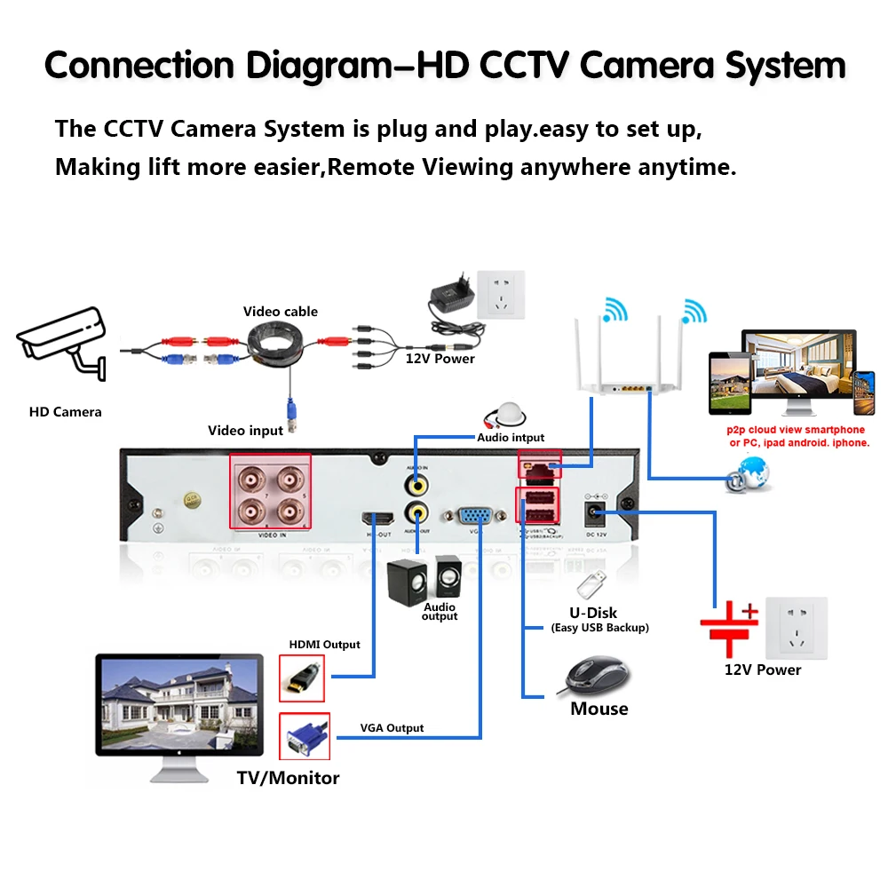 Imagem -06 - Ahd Câmera de Vigilância de Vídeo de Segurança Câmera ao ar Livre à Prova de Intempéries hd Cctv Câmera 36 Array Luz 4050m Visão Noturna H.265 8mp