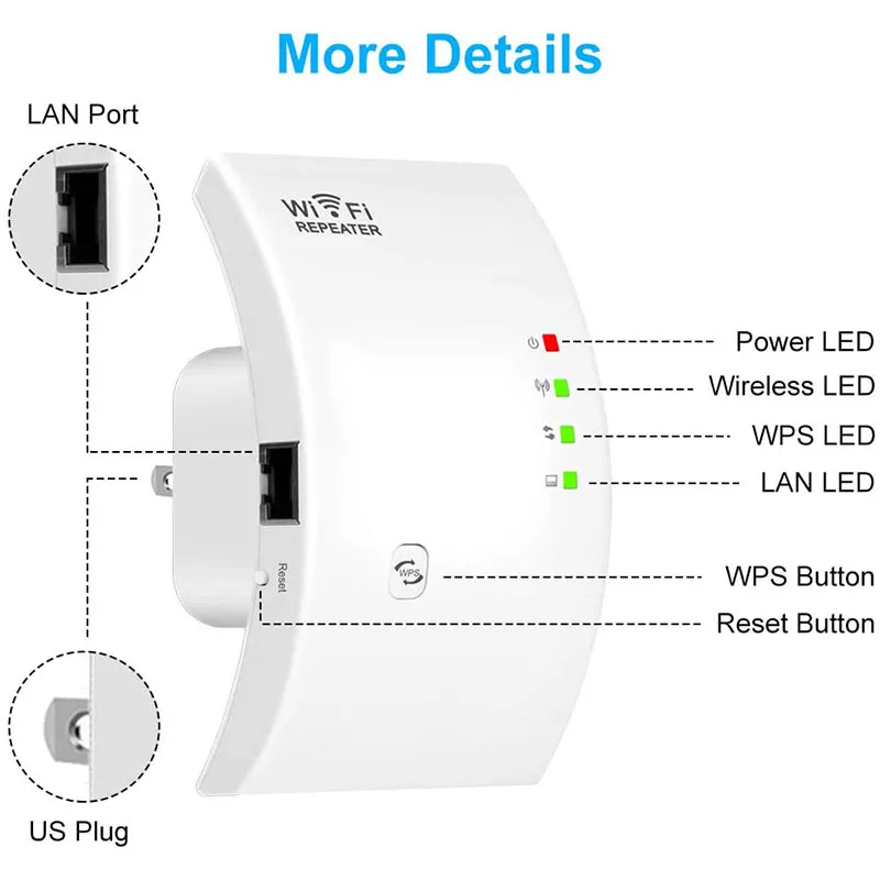 Wireless WiFi Range Extender Wi-fi Repeater 300Mbps 2.4Ghz Signal Boosters Network Amplifier 802.11n/b/g wi fi Expend for Router