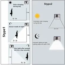 Solar Wall Light with Motion Sensor #6
