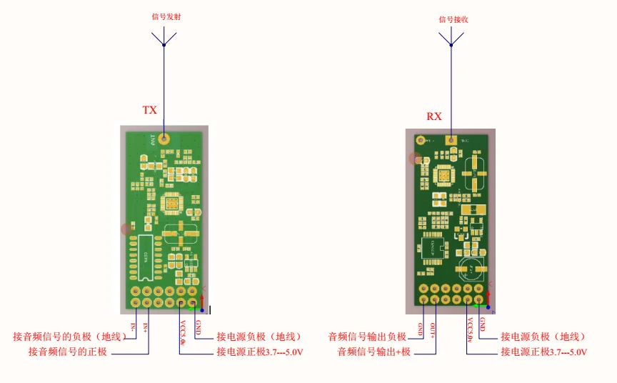 UHF wireless digital audio transmitter transceiver module long-distance wireless audio transmission instrument