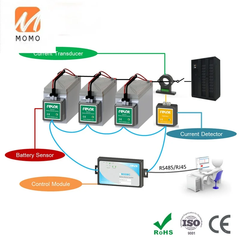 

Online Wireless Battery Monitoring Device