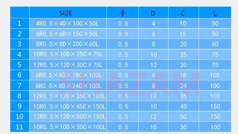 Fräsen Cutter Legierung Beschichtung Wolfram Stahl Werkzeug Cnc Bearbeitungs Hr50 Ecke Schruppen Top Fräsen Cutter Kit Fräsen Maschine Endmil – Detail 6