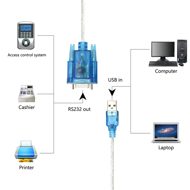 Адаптер USB-последовательный USB-RS-232 «папа» (9-контактный) последовательный кабель DB9, набор микросхем Prolific, Windows 10/8.1/8/7, Mac OS X 10,6 и выше