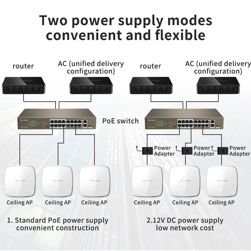 IP-COM W60AP Indoor Wireless Dual Band AP1200M 11AC Wireless Access Point Support PoE Whole Coverage High Gain Antenna AP Panel