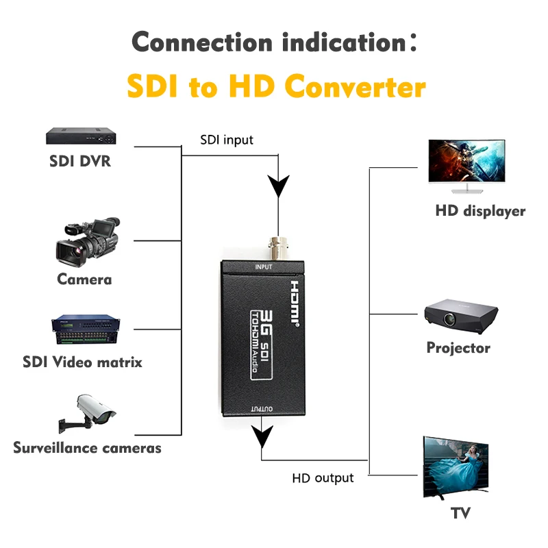 محول 1080P 3G HD إلى SDI BNC + محول SDI إلى HDMI موسع HDMI SDI / BNC أكثر من كابلات محورية واحدة 100 متر/328 قدم
