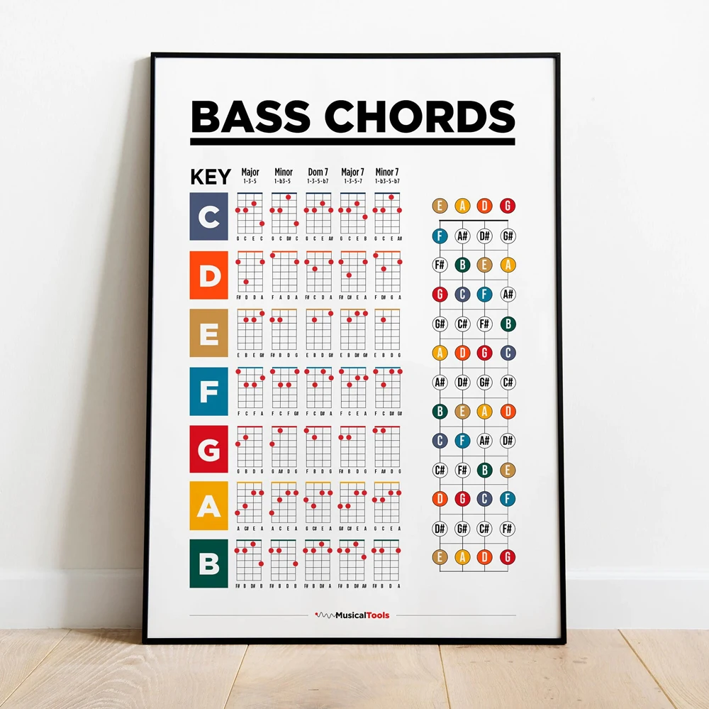 MT1000 Bass Guitar Chords Music Common Chords Fretboard Wall Art Picture Canvas Painting Poster Prints Living Room Home Decor