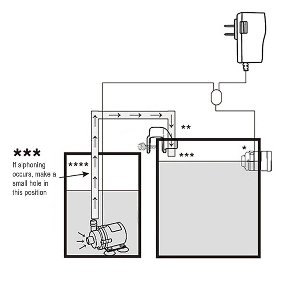 Imagem -03 - Automático de Água Voeg Sensor Recarga Smart Kit Atos Top Off para Planta Mar Aquário Marinho Jbj Aquamedi