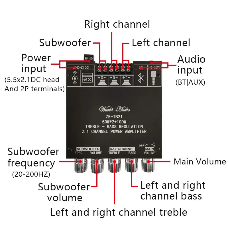 ZK-TB21 TPA3116D2 Bluetooth 5.0 Subwoofer Amplifier Board 50WX2+100W 2.1 Channel Power Audio Stereo Amplifier Board Bass AMP