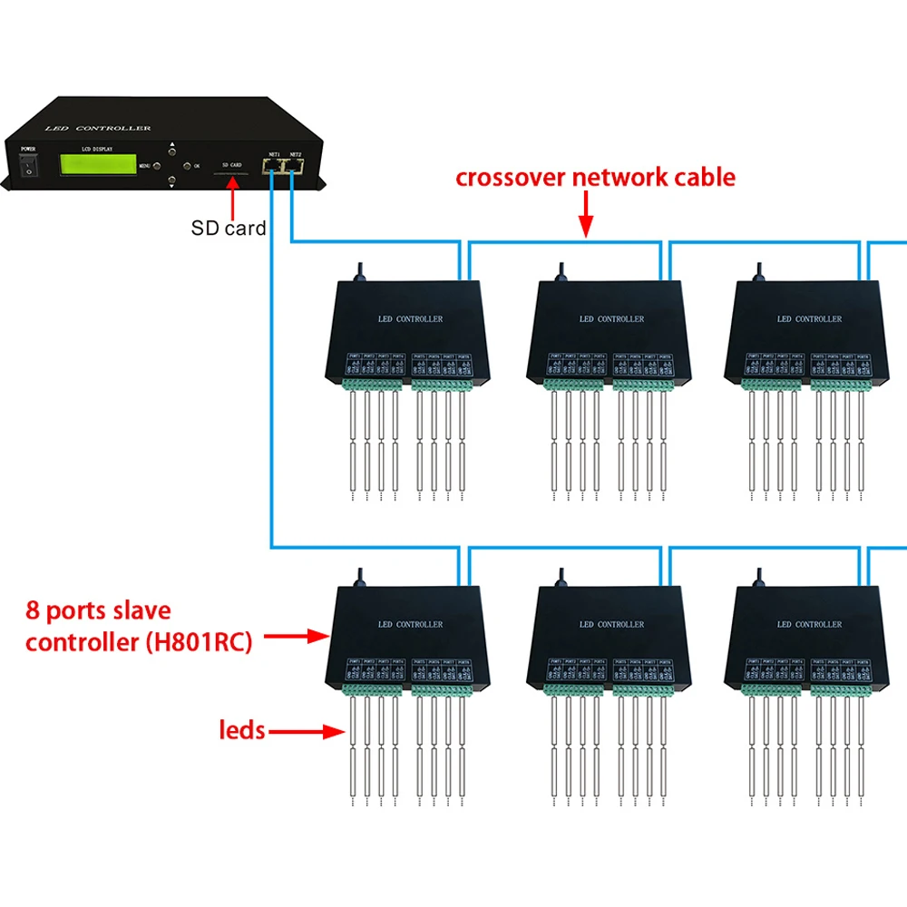 H803TC Master M5 Artnet Jinx! LED Online/Offline RGB Pixel Controller Drive 170000 Pixels Strip Light Work With H802RA