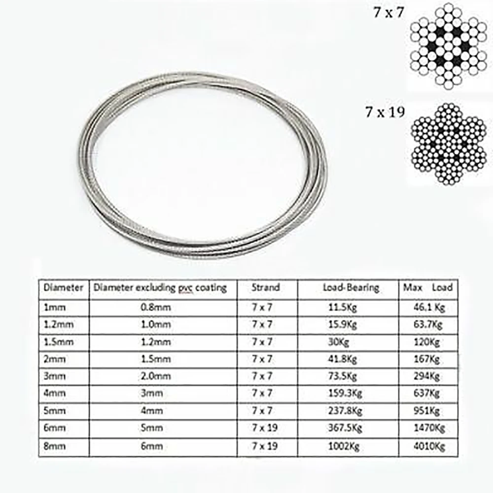 Cable de acero inoxidable 304 con revestimiento de plástico PVC, 1mm, 1,2mm, 1,5mm, 2m, 3mm, 4mm, 5mm, 6mm, 1 metro