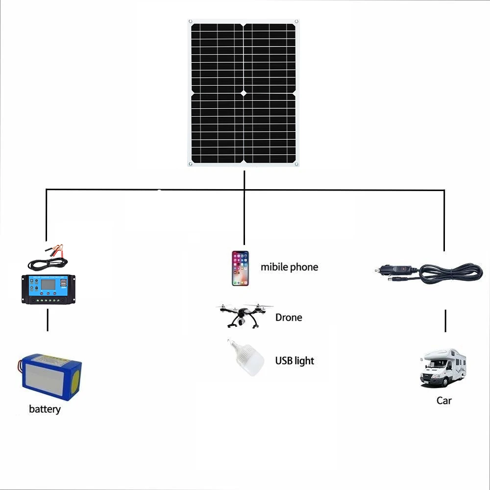 20W 30W 18V panel słoneczny kempingowy bateria słoneczna kempingowy 12 woltów przenośny 5V ładowarka solarna panel słoneczny panel elektryczny