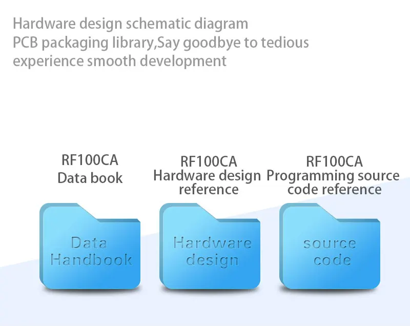 Module RFID à distance RF100CA, tableau d'évaluation du développement et de l'apprentissage, Suite de module sans fil pour lecteur RFID