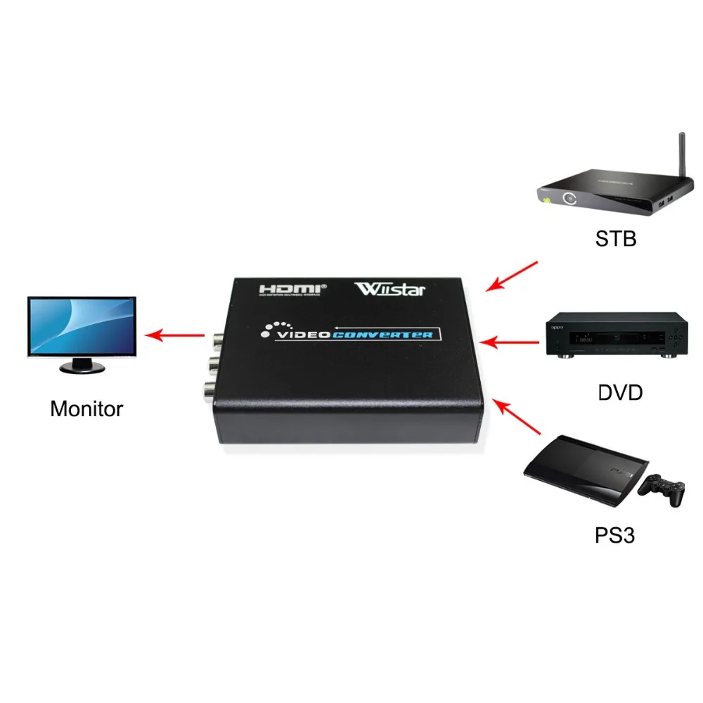 Wiistar HDMI na AV/S konwerter wideo HDMI na RCA/SVIDEO + S przełącznik wideo adapter 1080P HD darmowa wysyłka