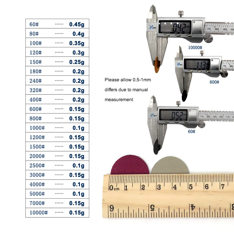 사포-1 인치 25mm 샌딩 디스크, 실리콘 카바이드 60-10000 그릿 후크 및 루프, 연마 및 연삭용, 100 개