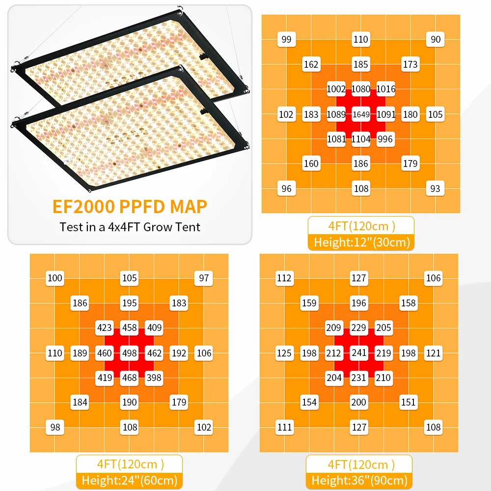 Luz led cuántica de espectro completo para interiores, sistemas hidropónicos de espectro completo, 2 piezas, 240 vatios, lm281